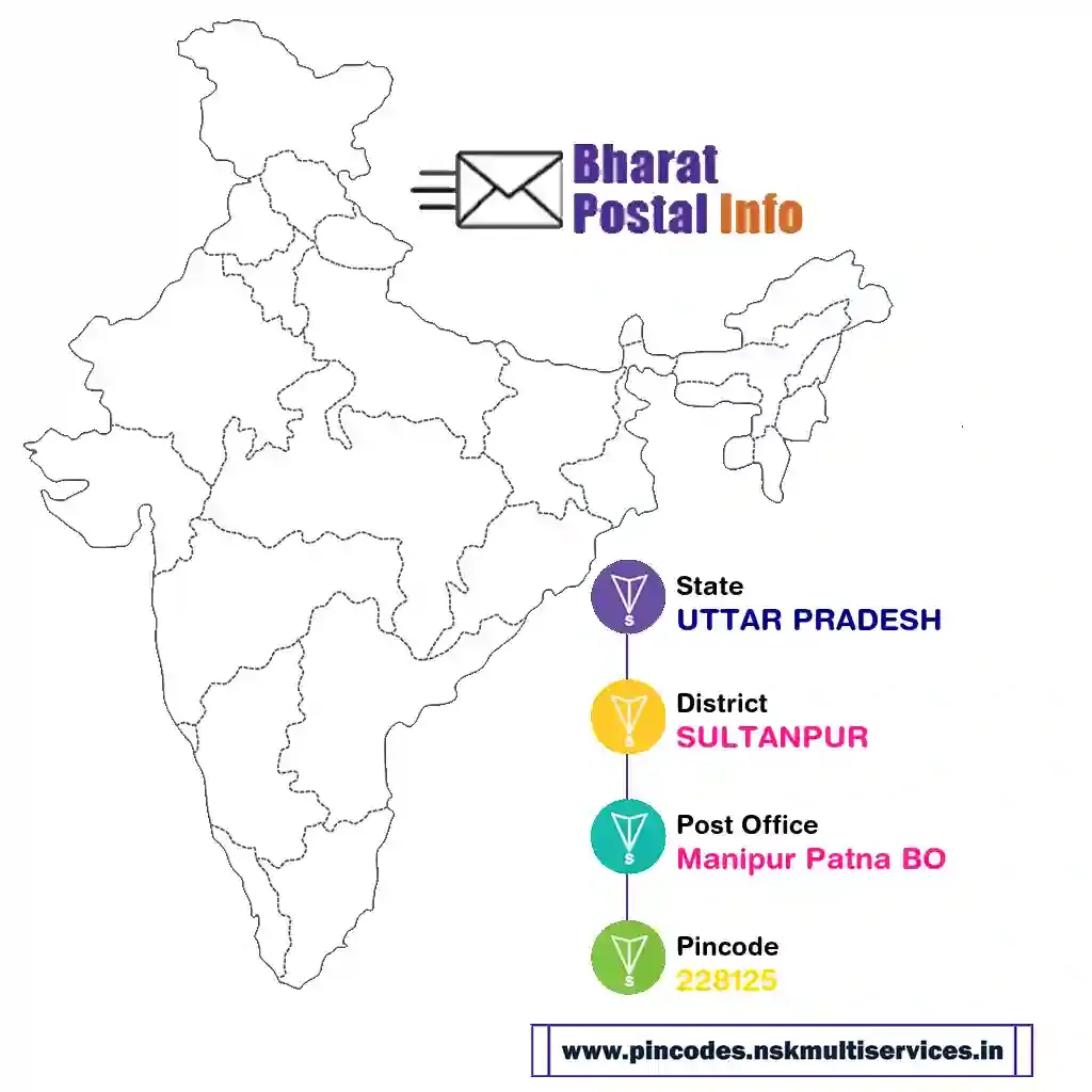 uttar pradesh-sultanpur-manipur patna bo-228125